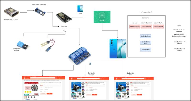 Arduino Project