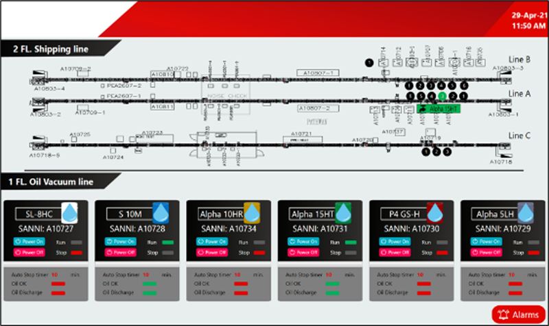 SCADA Monitoring