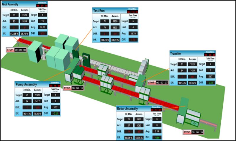 SCADA Dashboard