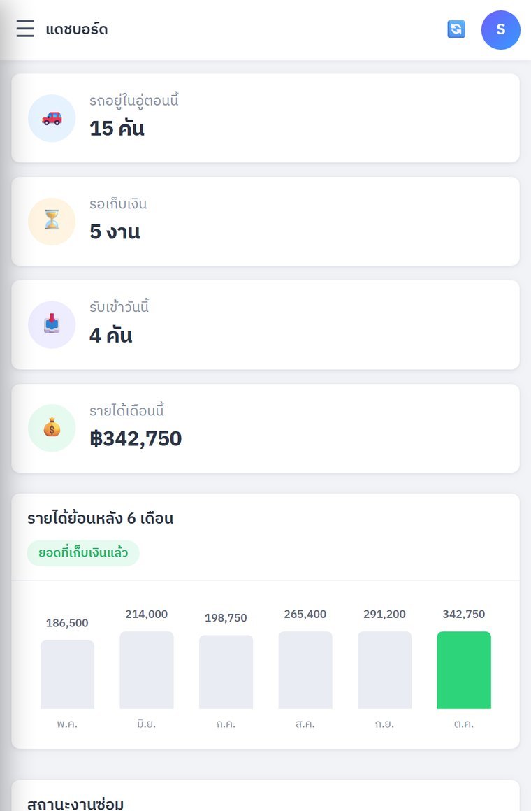 หน้าจอระบบเมื่อเปิดบนมือถือ แสดงการ์ดสรุปเรียงลงมาและเมนูแบบลิ้นชัก