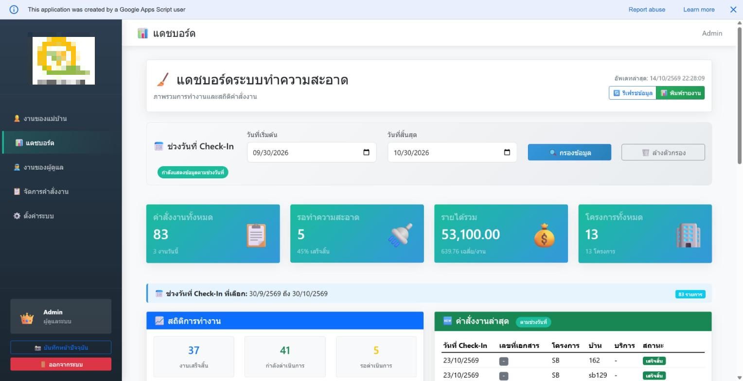 แดชบอร์ดระบบทำความสะอาด แสดงคำสั่งงานทั้งหมด งานรอทำ รายได้รวม และจำนวนโครงการ