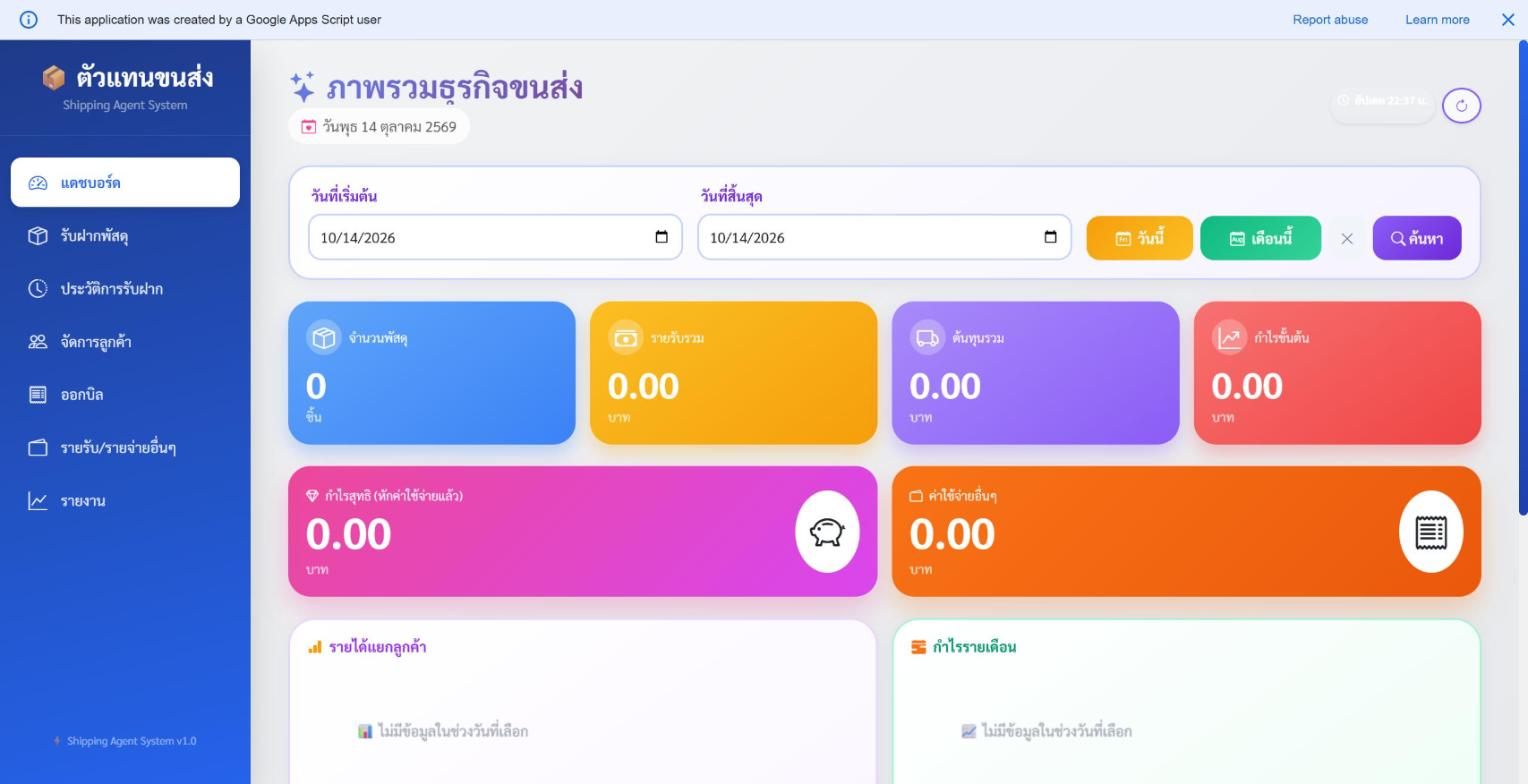 แดชบอร์ดระบบตัวแทนขนส่งพัสดุ แสดงจำนวนพัสดุ รายรับ ต้นทุน กำไรขั้นต้นและกำไรสุทธิ