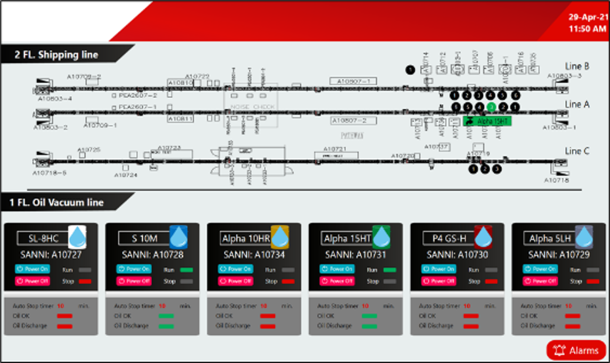 SCADA Monitoring