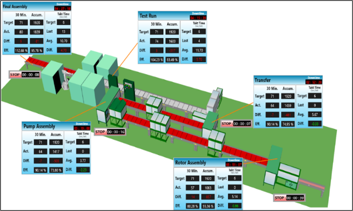 SCADA Dashboard
