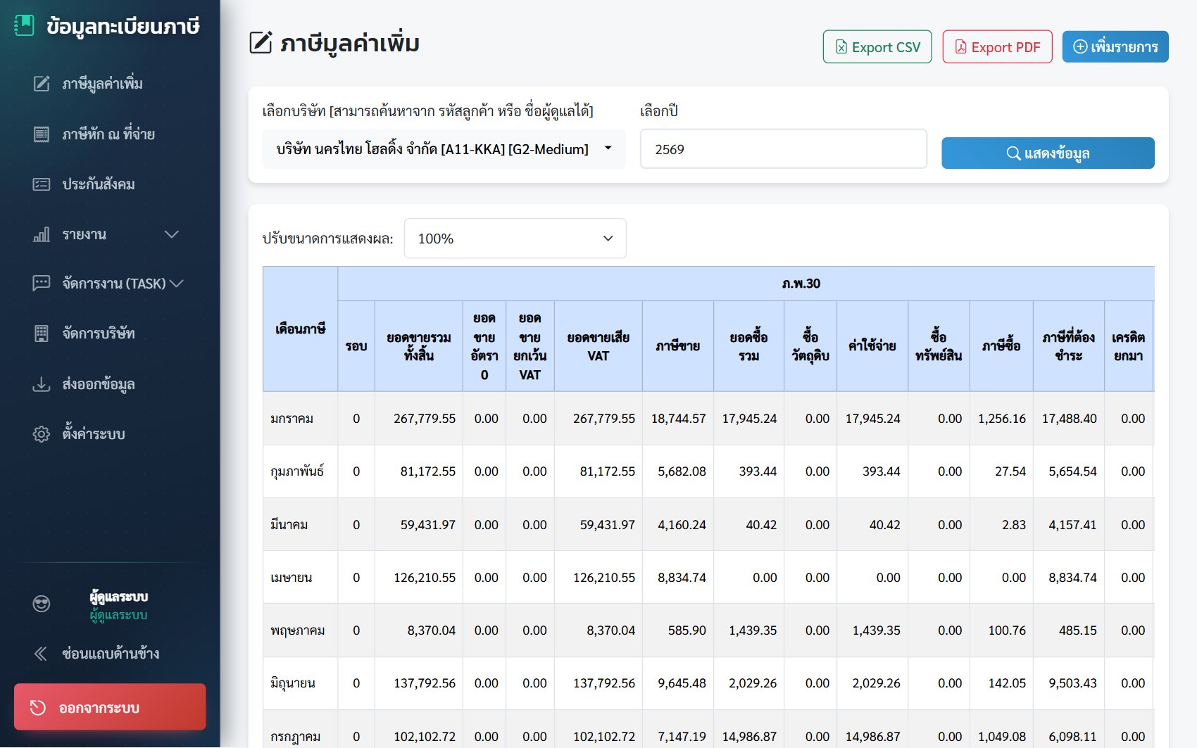 ตาราง ภ.พ.30 รายเดือนของบริษัทหนึ่ง แสดงยอดขาย ยอดซื้อ ภาษีขาย ภาษีซื้อ และภาษีที่ต้องชำระ