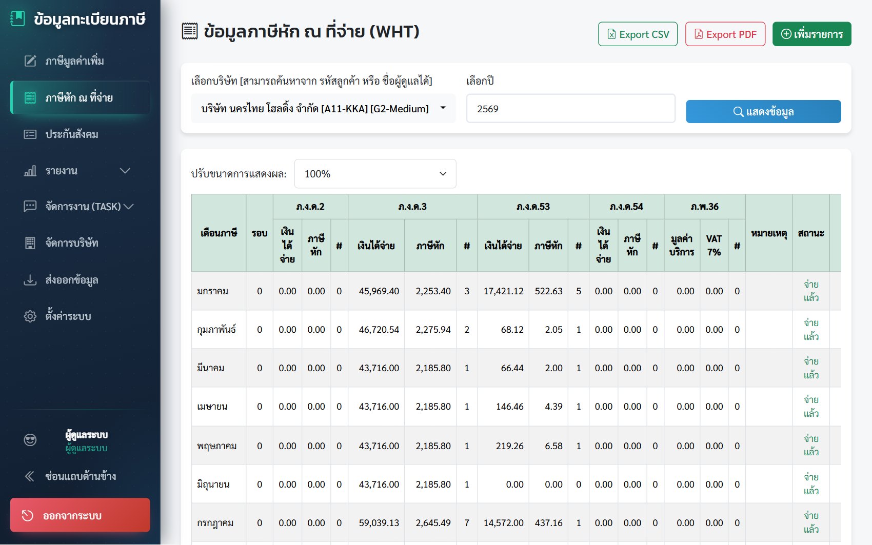 ตารางภาษีหัก ณ ที่จ่าย แยกคอลัมน์ ภ.ง.ด.2 3 53 54 และ ภ.พ.36
